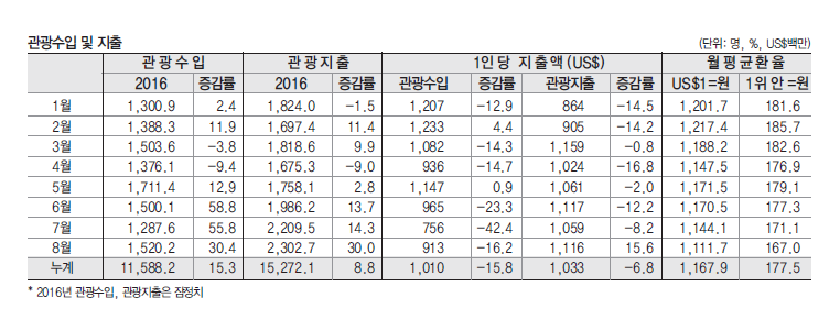 에디터 사진